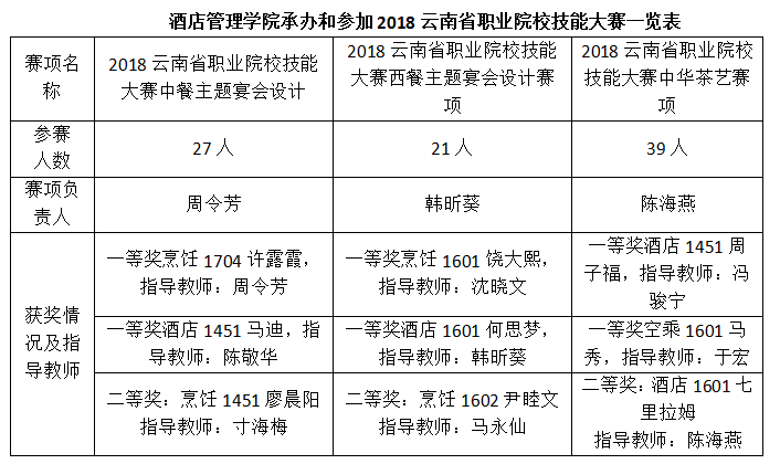 2018省赛结果.png 2018省赛结果.png